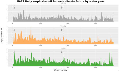Thumbnail WatBal_Runoff_DailyDOY_Line.jpg 