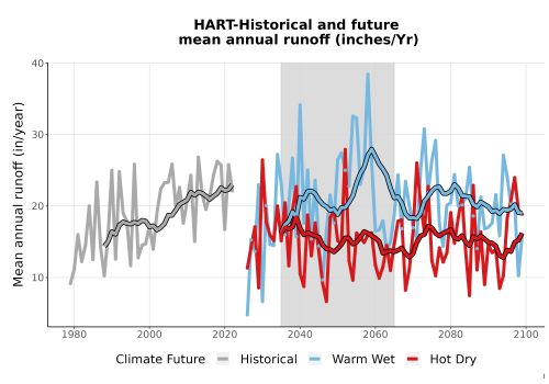 Thumbnail WatBal_Runoff_Annual_TS.png 