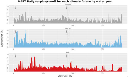 Thumbnail WatBal_Runoff_DailyDOY_Line.jpg 
