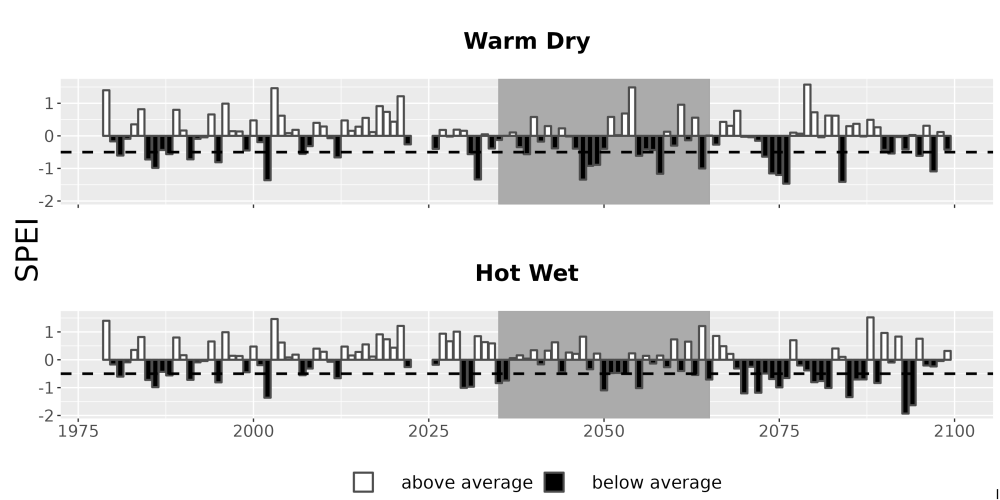 Scaled image Drought_SPEI_AnnHistProj_CF12.png 