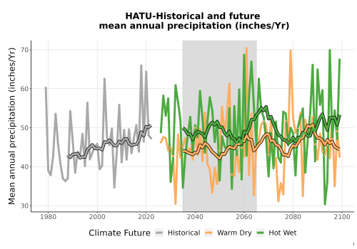 Thumbnail Precip_Avg_Ann_TS2100.png 