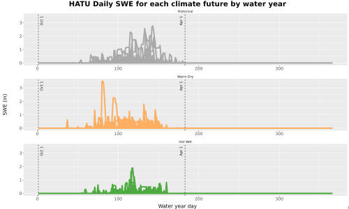Thumbnail Snow_SWE_DailyAccum_Line.jpg 