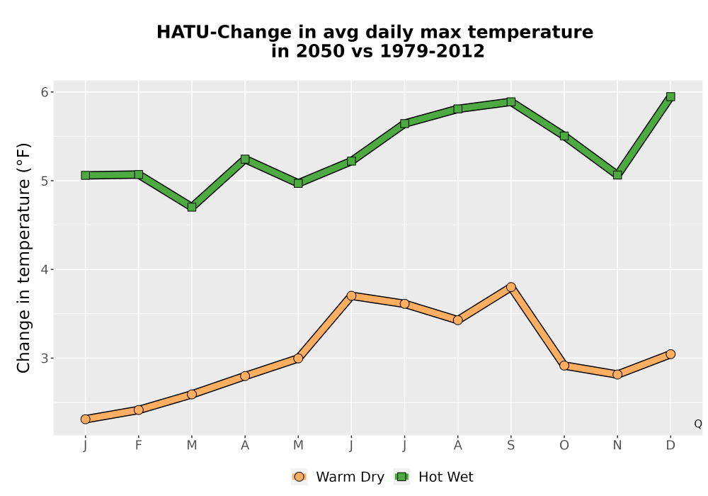 Scaled image Temp_Tmax_MonDelta_Line.png 