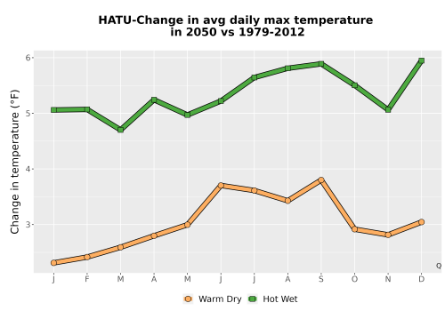 Thumbnail Temp_Tmax_MonDelta_Line.png 