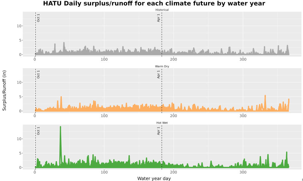 Scaled image WatBal_Runoff_DailyDOY_Line.jpg 