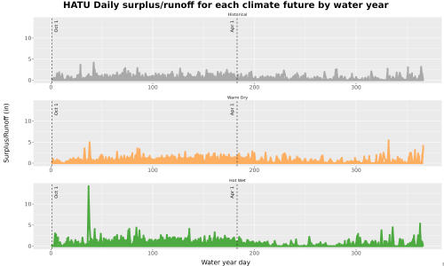 Thumbnail WatBal_Runoff_DailyDOY_Line.jpg 