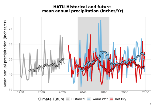 Thumbnail Precip_Avg_Ann_TS2100.png 