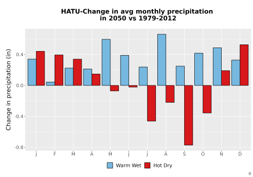 Thumbnail Precip_Delta_Mon_Bar.png 