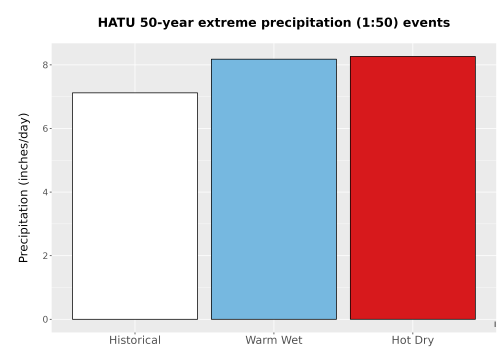 Thumbnail Precip_Extreme_50yr_Bar.png 