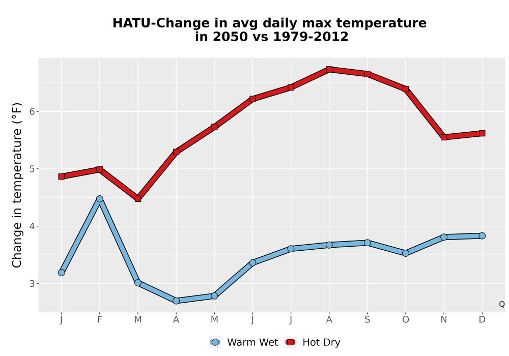 Scaled image Temp_Tmax_MonDelta_Line.png 