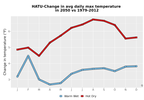 Thumbnail Temp_Tmax_MonDelta_Line.png 