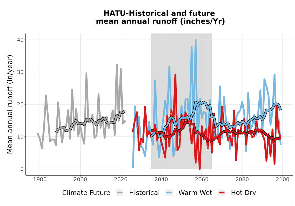 Scaled image WatBal_Runoff_Annual_TS.png 
