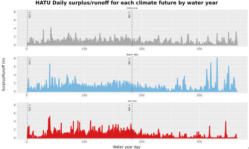 Thumbnail WatBal_Runoff_DailyDOY_Line.jpg 