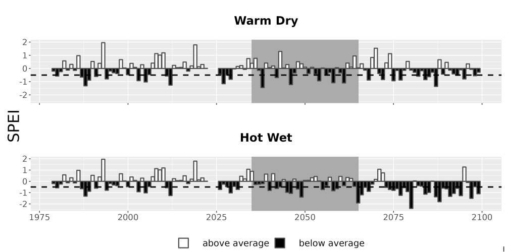 Scaled image Drought_SPEI_AnnHistProj_CF12.png 
