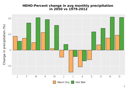 Thumbnail Precip_DeltaPct_Mon_Bar.png 