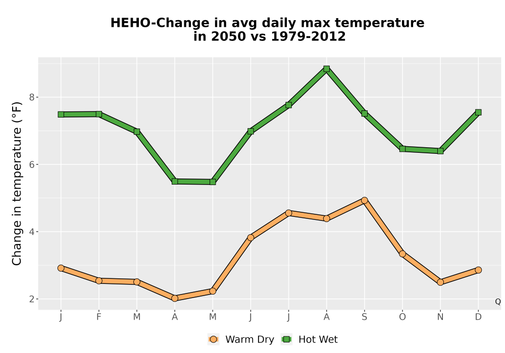 Scaled image Temp_Tmax_MonDelta_Line.png 