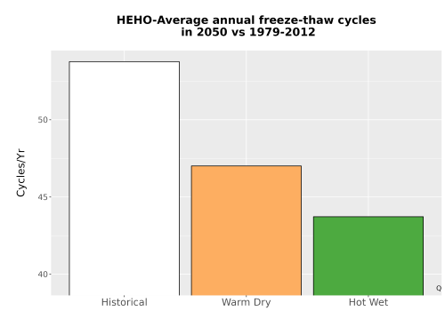 Thumbnail Temp_FreezeThaw_Ann_Bar.png 