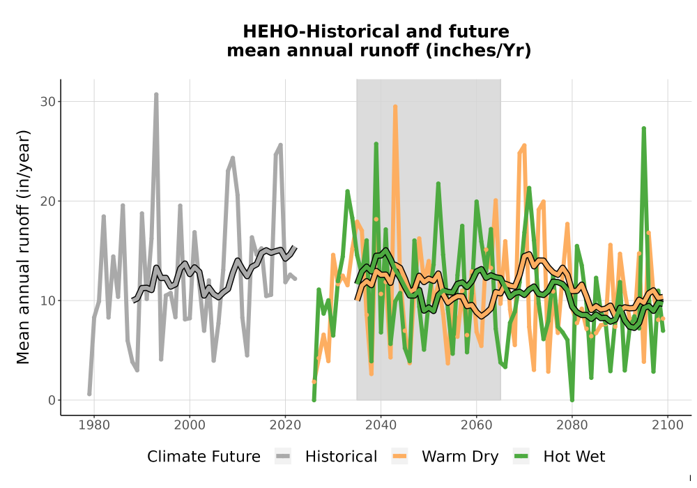 Scaled image WatBal_Runoff_Annual_TS.png 