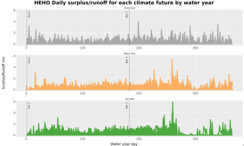 Thumbnail WatBal_Runoff_DailyDOY_Line.jpg 
