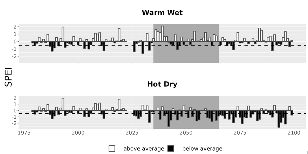 Scaled image Drought_SPEI_AnnHistProj_CF12.png 