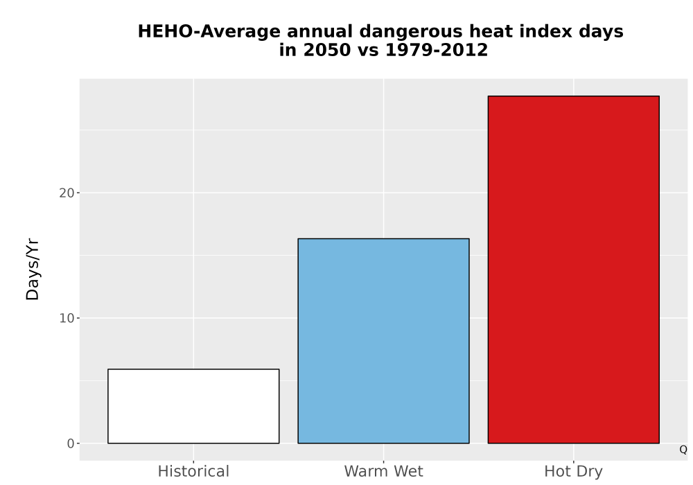 Scaled image Temp_Extreme_AnnDangerous_Bar.png 
