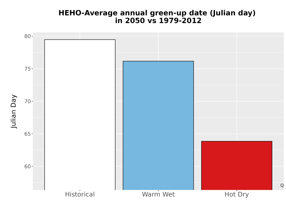 Scaled image Temp_Grow_GreenupDOY_Bar.png 