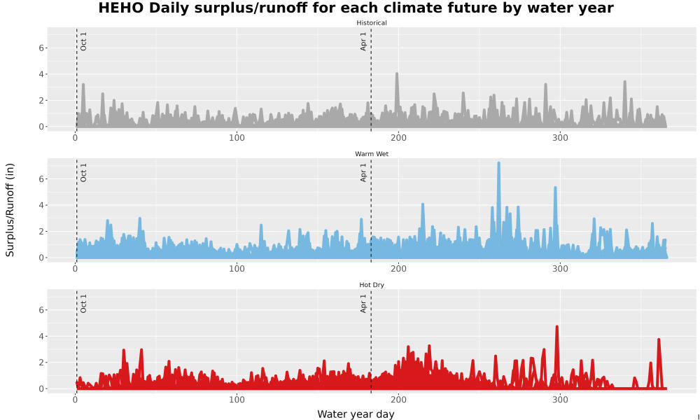 Scaled image WatBal_Runoff_DailyDOY_Line.jpg 