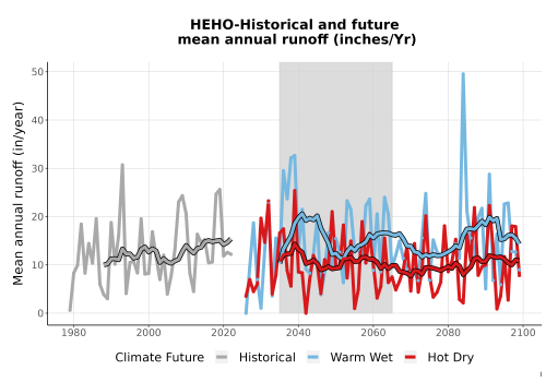 Thumbnail WatBal_Runoff_Annual_TS.png 