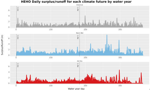 Thumbnail WatBal_Runoff_DailyDOY_Line.jpg 