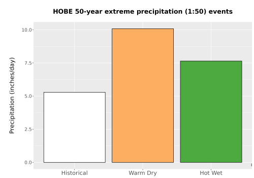 Thumbnail Precip_Extreme_50yr_Bar.png 