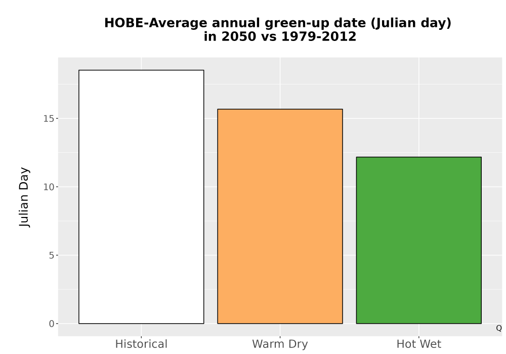 Scaled image Temp_Grow_GreenupDOY_Bar.png 