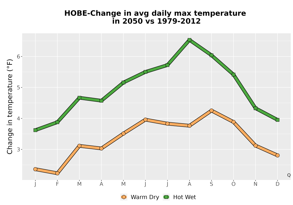 Scaled image Temp_Tmax_MonDelta_Line.png 
