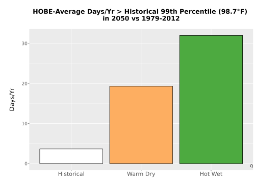 Thumbnail Temp_Tmax_99pct_Bar.png 