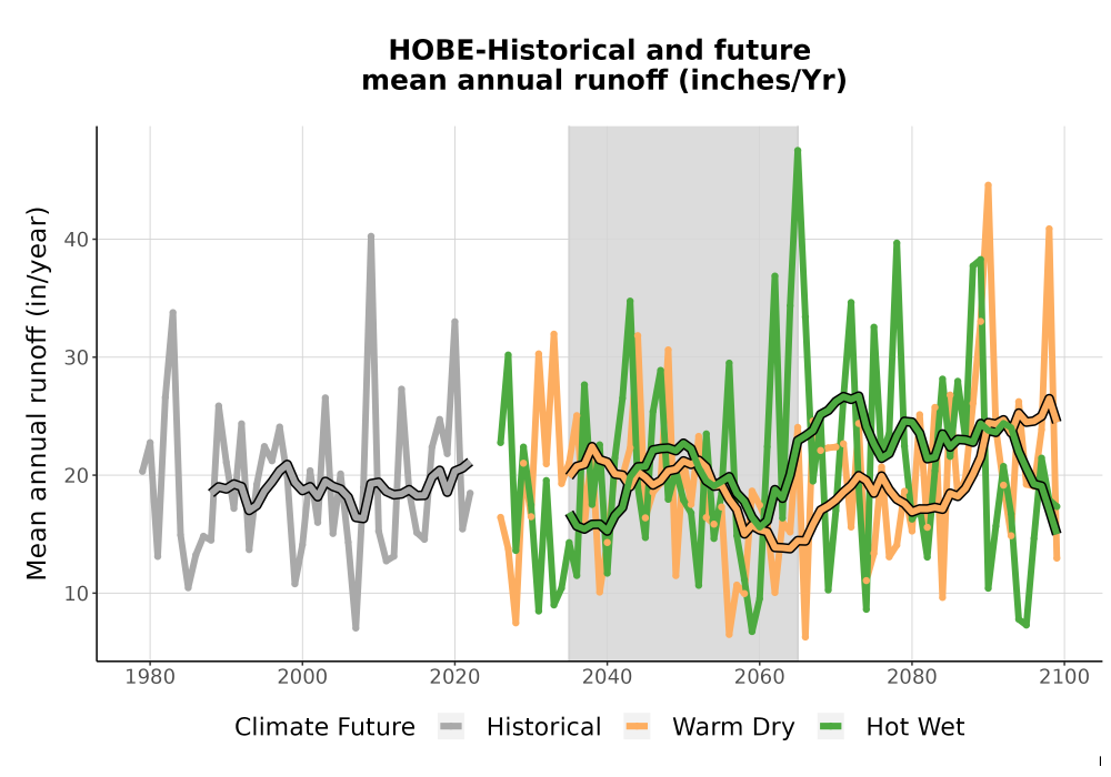 Scaled image WatBal_Runoff_Annual_TS.png 
