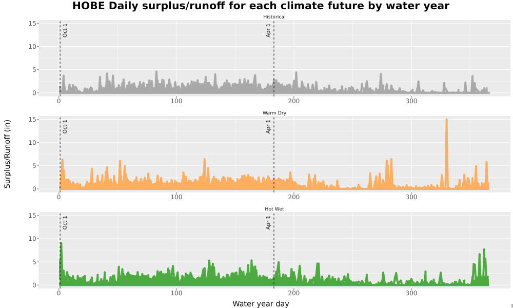 Scaled image WatBal_Runoff_DailyDOY_Line.jpg 