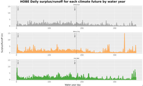Thumbnail WatBal_Runoff_DailyDOY_Line.jpg 