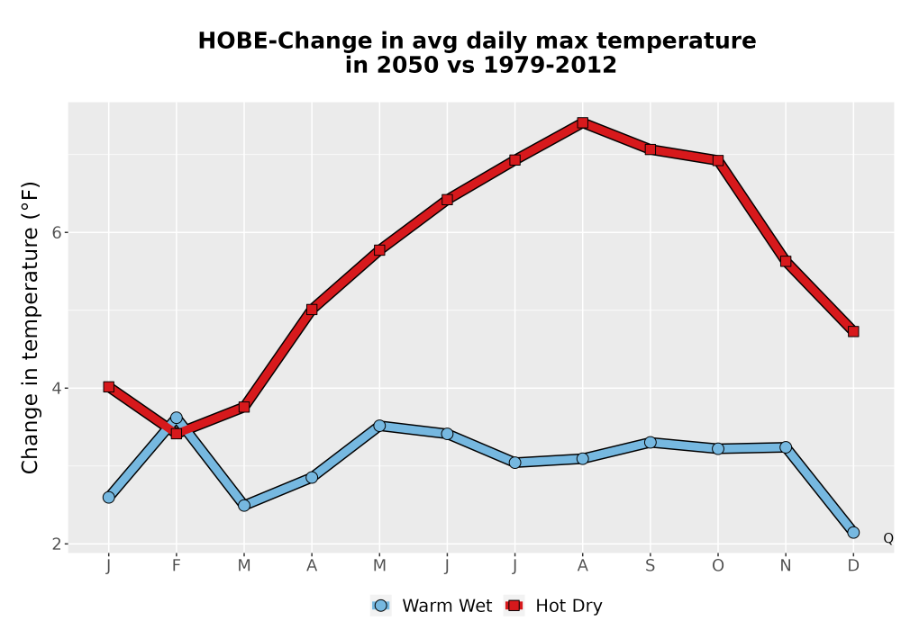 Scaled image Temp_Tmax_MonDelta_Line.png 