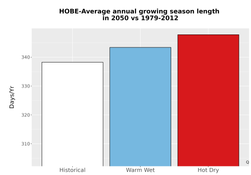 Thumbnail Temp_Grow_AnnLen_Bar.png 