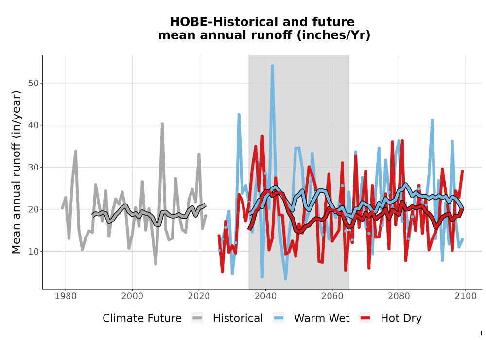 Scaled image WatBal_Runoff_Annual_TS.png 