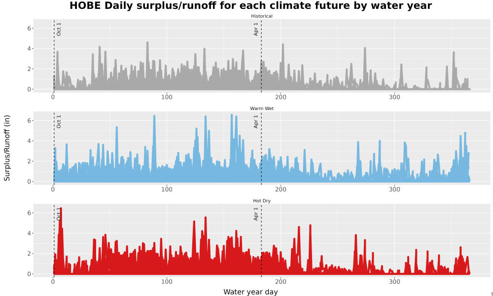 Scaled image WatBal_Runoff_DailyDOY_Line.jpg 