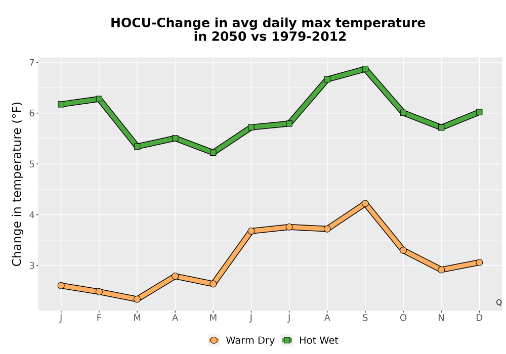 Scaled image Temp_Tmax_MonDelta_Line.png 