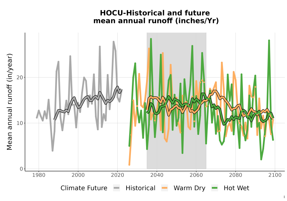 Scaled image WatBal_Runoff_Annual_TS.png 