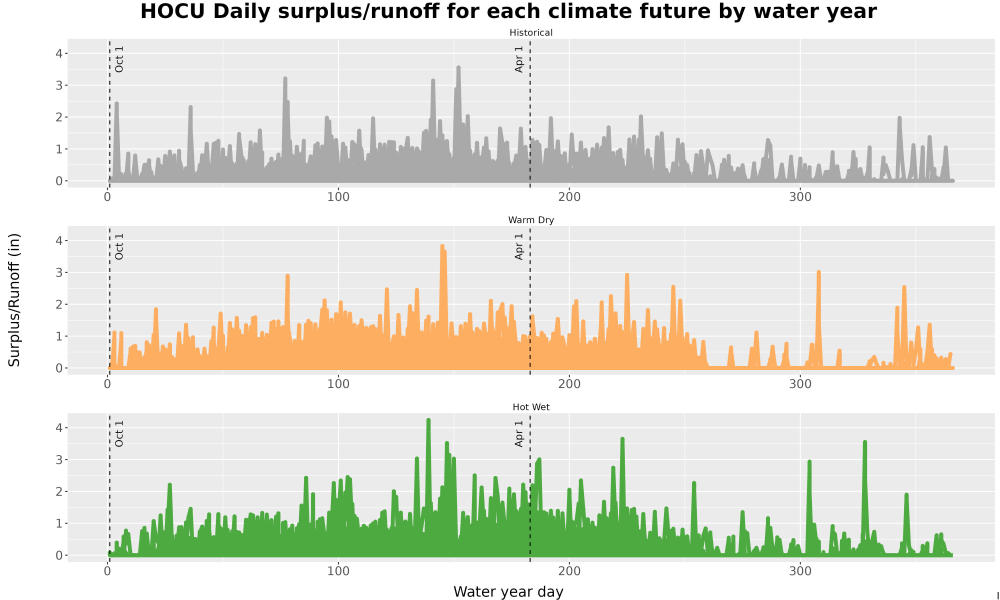 Scaled image WatBal_Runoff_DailyDOY_Line.jpg 