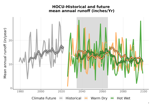 Thumbnail WatBal_Runoff_Annual_TS.png 