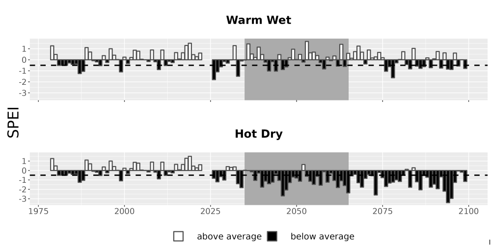 Scaled image Drought_SPEI_AnnHistProj_CF12.png 