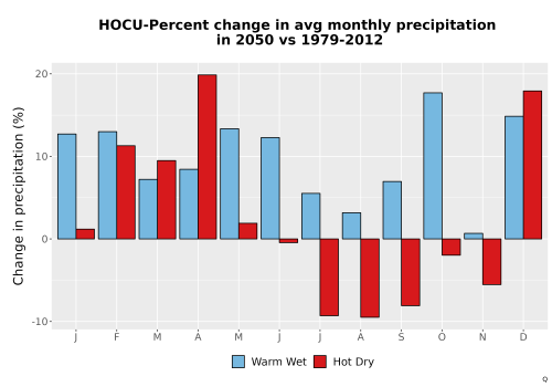 Thumbnail Precip_DeltaPct_Mon_Bar.png 