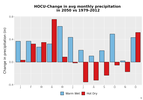 Thumbnail Precip_Delta_Mon_Bar.png 