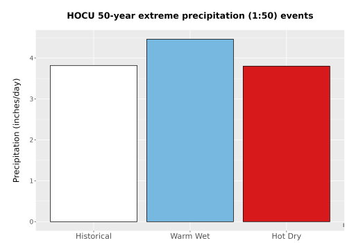 Thumbnail Precip_Extreme_50yr_Bar.png 