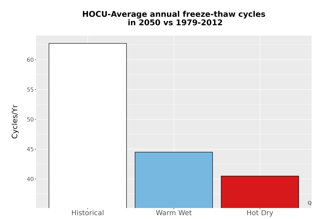 Scaled image Temp_FreezeThaw_Ann_Bar.png 