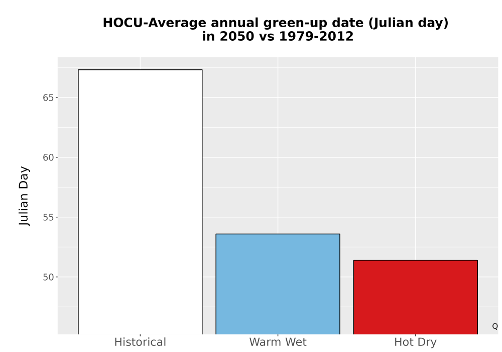Scaled image Temp_Grow_GreenupDOY_Bar.png 